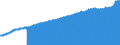 Indicator: Consumer Price Index for All Urban Consumers:: All Items Less Shelter in Detroit-Warren-Dearborn, MI (CBSA)