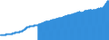 Indicator: Consumer Price Index for All Urban Consumers:: All Items Less Medical Care in Detroit-Warren-Dearborn, MI (CBSA)