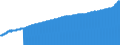 Indicator: Consumer Price Index for All Urban Consumers:: All Items Less Energy in Detroit-Warren-Dearborn, MI (CBSA)