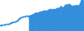 Indicator: Consumer Price Index for All Urban Consumers:: Commodities in Detroit-Warren-Dearborn, MI (CBSA)