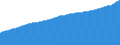 Indicator: Consumer Price Index for All Urban Consumers:: All Items Less Food and Energy in Boston-Cambridge-Newton, MA-NH (CBSA)