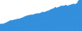 Indicator: Consumer Price Index for All Urban Consumers:: All Items Less Shelter in Boston-Cambridge-Newton, MA-NH (CBSA)