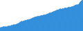 Indicator: Consumer Price Index for All Urban Consumers:: All Items Less Medical Care in Boston-Cambridge-Newton, MA-NH (CBSA)