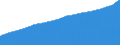 Indicator: Consumer Price Index for All Urban Consumers:: All Items Less Energy in Boston-Cambridge-Newton, MA-NH (CBSA)