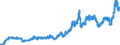 Indicator: Consumer Price Index for All Urban Consumers:: Energy in Boston-Cambridge-Newton, MA-NH (CBSA)