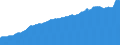 Indicator: Consumer Price Index for All Urban Consumers:: Commodities in Boston-Cambridge-Newton, MA-NH (CBSA)