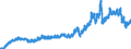 Indicator: Consumer Price Index for All Urban Consumers:: Energy in Cleveland-Akron, OH (CMSA) (DISCONTINUED)