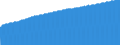 Indicator: Consumer Price Index for All Urban Consumers:: All Items Less Food and Energy in Cleveland-Akron, OH (CMSA) (DISCONTINUED)