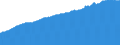 Indicator: Consumer Price Index for All Urban Consumers:: All Items Less Shelter in Cleveland-Akron, OH (CMSA) (DISCONTINUED)