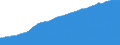 Indicator: Consumer Price Index for All Urban Consumers:: All Items Less Medical Care in Cleveland-Akron, OH (CMSA) (DISCONTINUED)