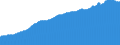 Indicator: Consumer Price Index for All Urban Consumers:: Commodities in Cleveland-Akron, OH (CMSA) (DISCONTINUED)