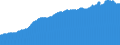 Indicator: Consumer Price Index for All Urban Consumers:: Commodities Less Food in Cleveland-Akron, OH (CMSA) (DISCONTINUED)