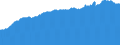 Indicator: Consumer Price Index for All Urban Consumers:: Commodities Less Food and Beverages in Cleveland-Akron, OH (CMSA) (DISCONTINUED)