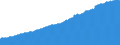 Indicator: Consumer Price Index for All Urban Consumers:: Other Goods and Services in Cleveland-Akron, OH (CMSA) (DISCONTINUED)