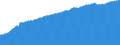 Indicator: Consumer Price Index for All Urban Consumers:: Housing in Cleveland-Akron, OH (CMSA) (DISCONTINUED)