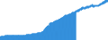 Indicator: Consumer Price Index for All Urban Consumers:: Shelter in Cleveland-Akron, OH (CMSA) (DISCONTINUED)