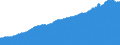 Indicator: Consumer Price Index for All Urban Consumers:: Nondurables in Cleveland-Akron, OH (CMSA) (DISCONTINUED)