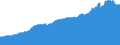 Indicator: Consumer Price Index for All Urban Consumers:: Nondurables Less Food in Cleveland-Akron, OH (CMSA) (DISCONTINUED)