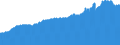 Indicator: Consumer Price Index for All Urban Consumers:: Nondurables Less Food and Beverages in Cleveland-Akron, OH (CMSA) (DISCONTINUED)