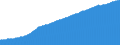 Indicator: Consumer Price Index for All Urban Consumers:: Services in Cleveland-Akron, OH (CMSA) (DISCONTINUED)