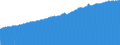 Indicator: Consumer Price Index for All Urban Consumers:: Services Less Rent of Shelter in Cleveland-Akron, OH (CMSA) (DISCONTINUED)