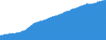 Indicator: Consumer Price Index for All Urban Consumers:: Services Less Medical Care Services in Cleveland-Akron, OH (CMSA) (DISCONTINUED)