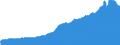 Indicator: Consumer Price Index for All Urban Consumers:: Transportation in Cleveland-Akron, OH (CMSA) (DISCONTINUED)