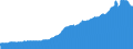 Indicator: Consumer Price Index for All Urban Consumers:: Private Transportation in Cleveland-Akron, OH (CMSA) (DISCONTINUED)