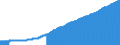 Indicator: Consumer Price Index for All Urban Consumers:: Food Away from Home in Cleveland-Akron, OH (CMSA) (DISCONTINUED)