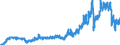 Indicator: Consumer Price Index for All Urban Consumers:: Gasoline (All Types) in Cleveland-Akron, OH (CMSA) (DISCONTINUED)