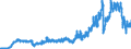 Indicator: Consumer Price Index for All Urban Consumers:: Gasoline, Unleaded Regular in Cleveland-Akron, OH (CMSA) (DISCONTINUED)