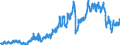 Indicator: Consumer Price Index for All Urban Consumers:: Gasoline, Unleaded Midgrade in Cleveland-Akron, OH (CMSA) (DISCONTINUED)