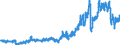 Indicator: Consumer Price Index for All Urban Consumers:: Gasoline, Unleaded Premium in Cleveland-Akron, OH (CMSA) (DISCONTINUED)