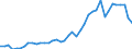 Indicator: Consumer Price Index for All Urban Consumers:: Energy in Cleveland-Akron, OH (CMSA) (DISCONTINUED)