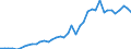 Indicator: Consumer Price Index for All Urban Consumers:: Fuels and utilities in Cleveland-Akron, OH (CMSA) (DISCONTINUED)