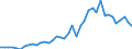 Indicator: Consumer Price Index for All Urban Consumers:: Household energy in Cleveland-Akron, OH (CMSA) (DISCONTINUED)