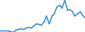 Indicator: Consumer Price Index for All Urban Consumers:: Energy services in Cleveland-Akron, OH (CMSA) (DISCONTINUED)