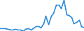 Indicator: Consumer Price Index for All Urban Consumers:: Utility (piped) gas service in Cleveland-Akron, OH (CMSA) (DISCONTINUED)