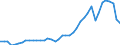 Indicator: Consumer Price Index for All Urban Consumers:: Motor fuel in Cleveland-Akron, OH (CMSA) (DISCONTINUED)