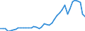 Indicator: Consumer Price Index for All Urban Consumers:: Gasoline, unleaded regular in Cleveland-Akron, OH (CMSA) (DISCONTINUED)