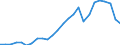 Indicator: Consumer Price Index for All Urban Consumers:: Gasoline, unleaded midgrade in Cleveland-Akron, OH (CMSA) (DISCONTINUED)