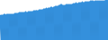 Indicator: Consumer Price Index for All Urban Consumers:: All Items in Washington-Baltimore, DC-MD-VA-WV (CMSA) (DISCONTINUED)