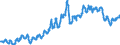 Indicator: Consumer Price Index for All Urban Consumers:: Energy in Washington-Baltimore, DC-MD-VA-WV (CMSA) (DISCONTINUED)