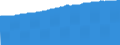 Indicator: Consumer Price Index for All Urban Consumers:: All Items Less Medical Care in Washington-Baltimore, DC-MD-VA-WV (CMSA) (DISCONTINUED)