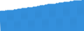 Indicator: Consumer Price Index for All Urban Consumers:: All Items Less Food and Energy in Washington-Baltimore, DC-MD-VA-WV (CMSA) (DISCONTINUED)