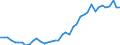 Indicator: Consumer Price Index for All Urban Consumers:: Household energy in Milwaukee-Racine, WI (CMSA) (DISCONTINUED)