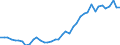 Indicator: Consumer Price Index for All Urban Consumers:: Energy services in Milwaukee-Racine, WI (CMSA) (DISCONTINUED)