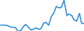 Indicator: Consumer Price Index for All Urban Consumers:: Utility (piped) gas service in Milwaukee-Racine, WI (CMSA) (DISCONTINUED)