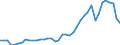 Indicator: Consumer Price Index for All Urban Consumers:: Motor fuel in Milwaukee-Racine, WI (CMSA) (DISCONTINUED)