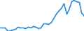 Indicator: Consumer Price Index for All Urban Consumers:: Gasoline (all types) in Milwaukee-Racine, WI (CMSA) (DISCONTINUED)